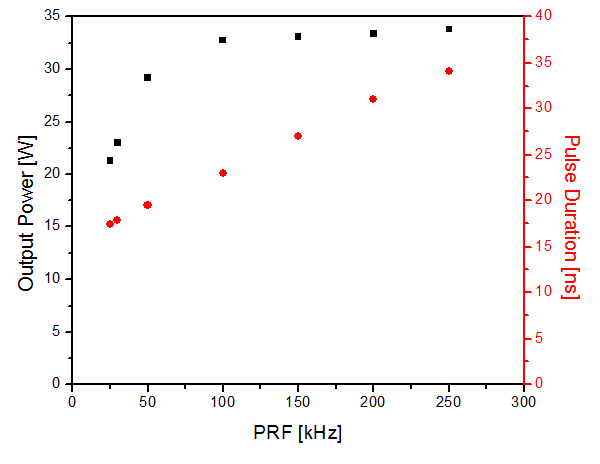 Unilase High Energy Laser Performance